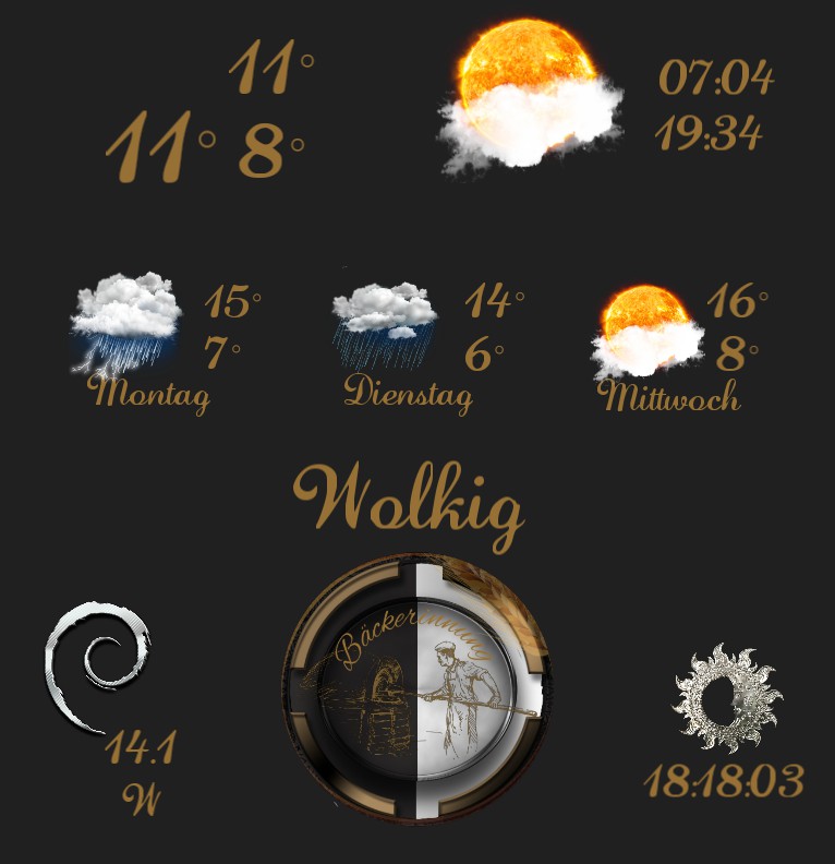 Wetter Baeckerinnung 