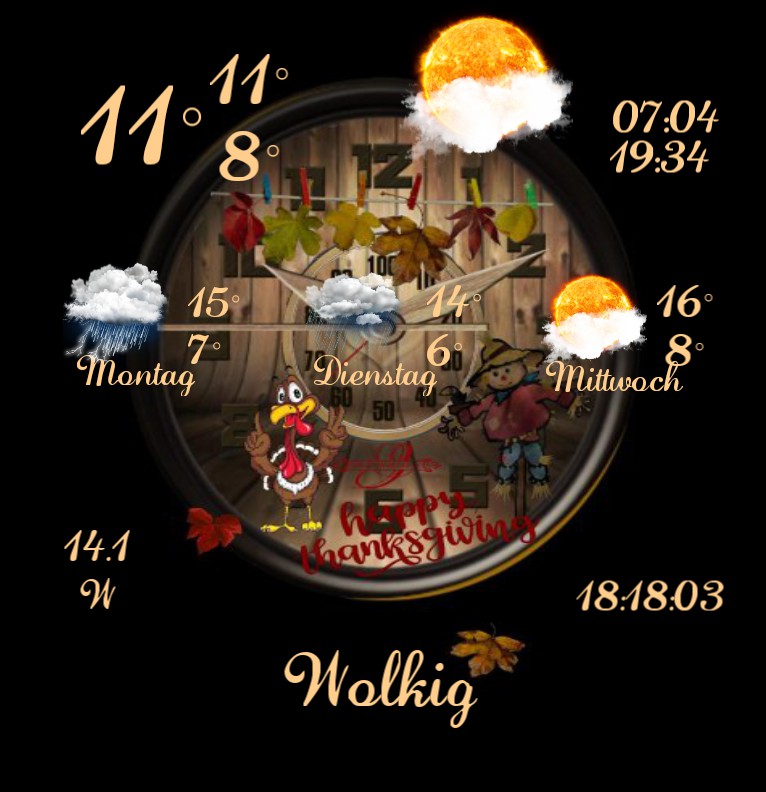 Wetter Thanksgiving 