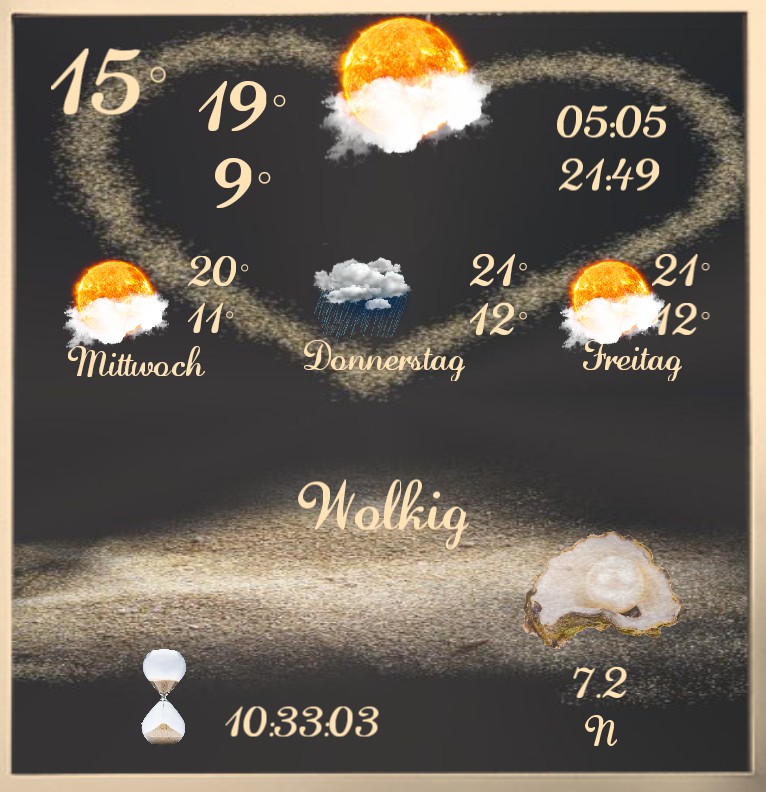 Wetter Strandperlen 