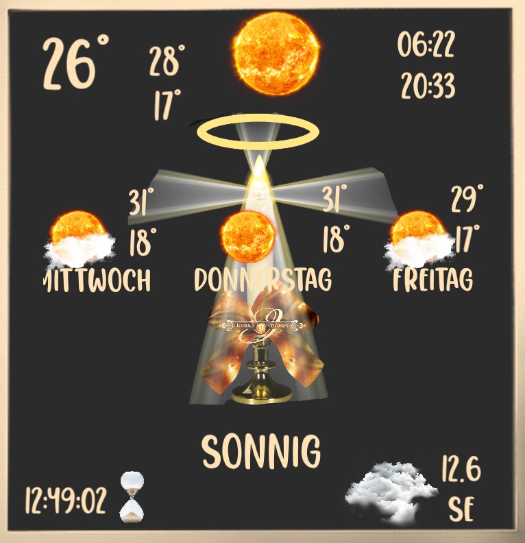 Wetter Allerheiligen 
