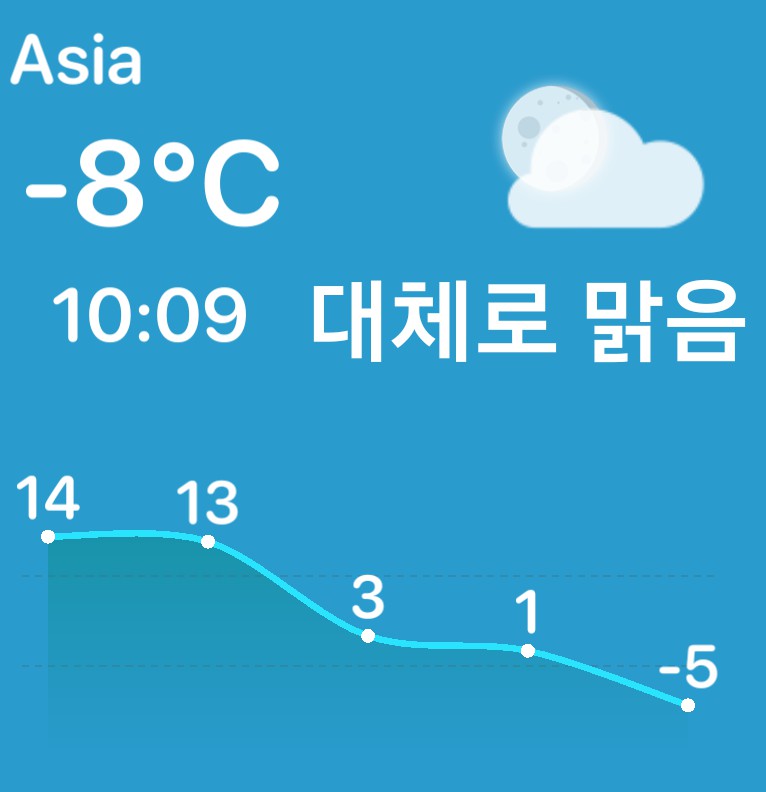 5 Day Weather