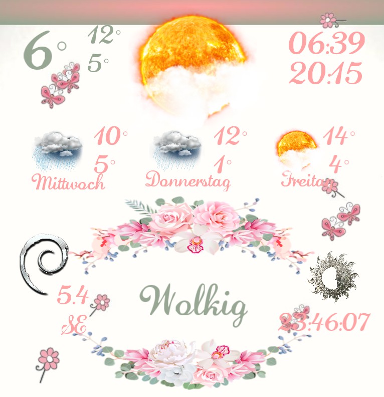 Wetter Pfingsten 