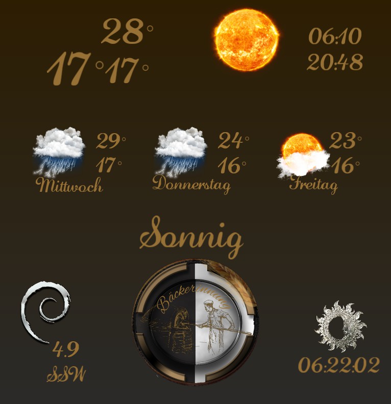 Wetter Baeckerinnung 