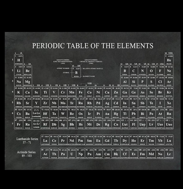 periodic table of elements