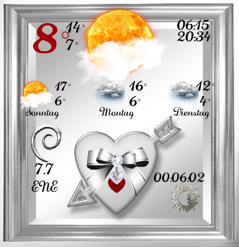 Wetter Muttertag  