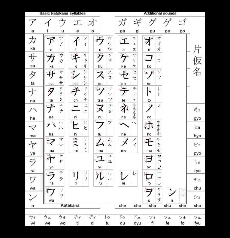 katakana