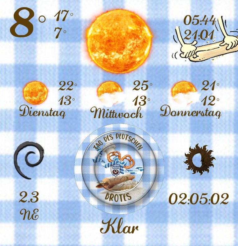 Wetter Tag des deutschen Brotes 