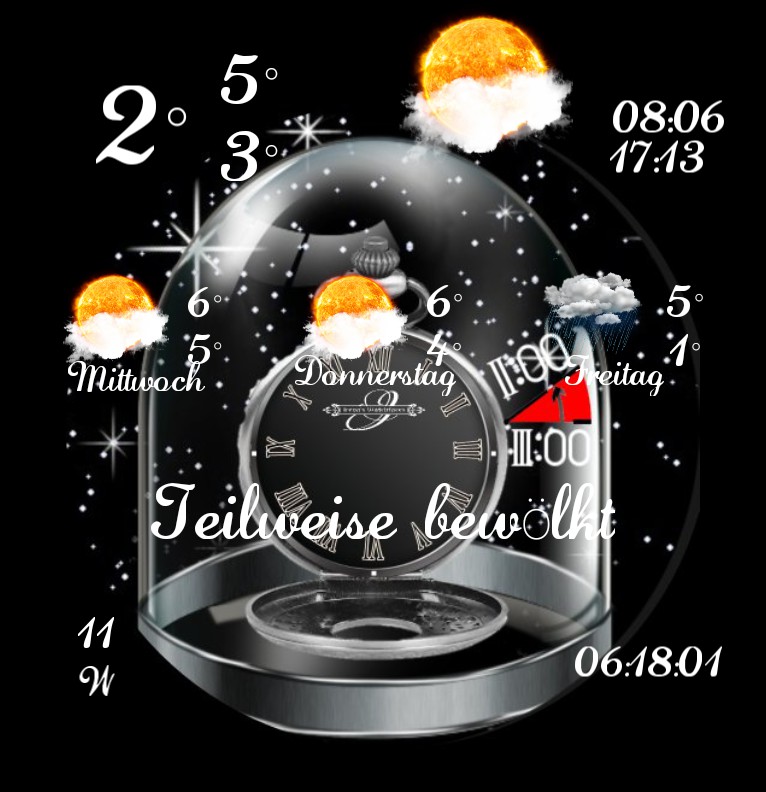 Wetter Winterzeit 