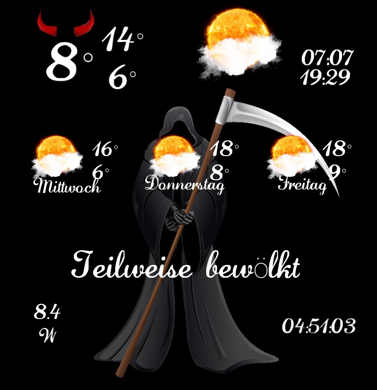 Wetter Halloween Dim 