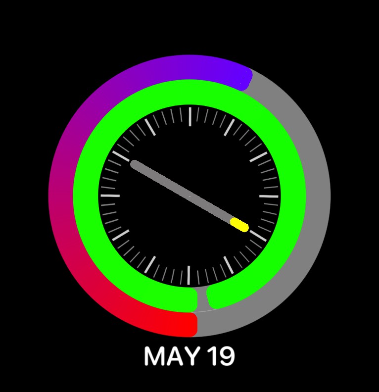 Date, Ram, Battery, Clock circle