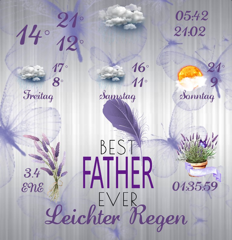 Wetter Best Father ever 