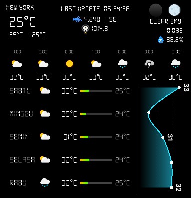 big weather