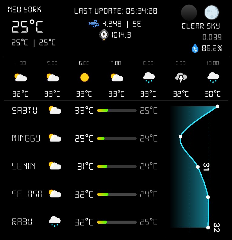 big weather