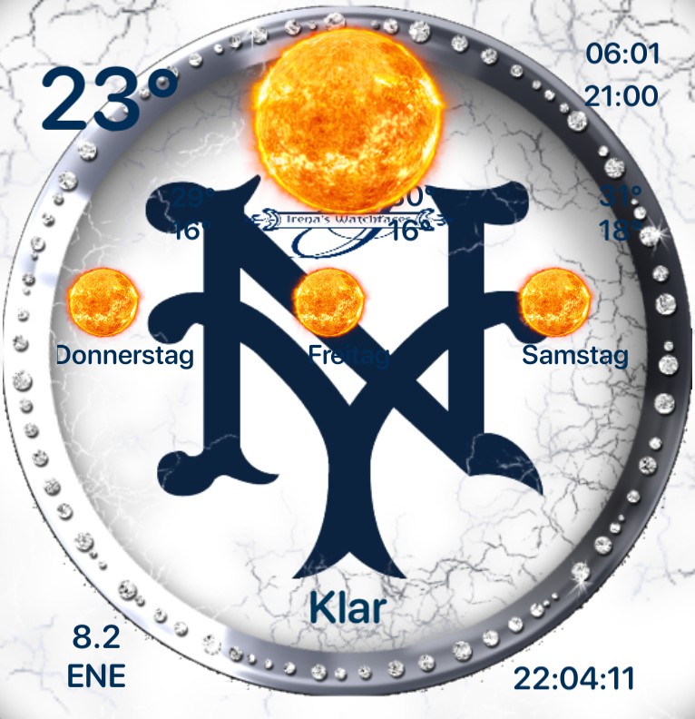 Widget Wetter NY 1