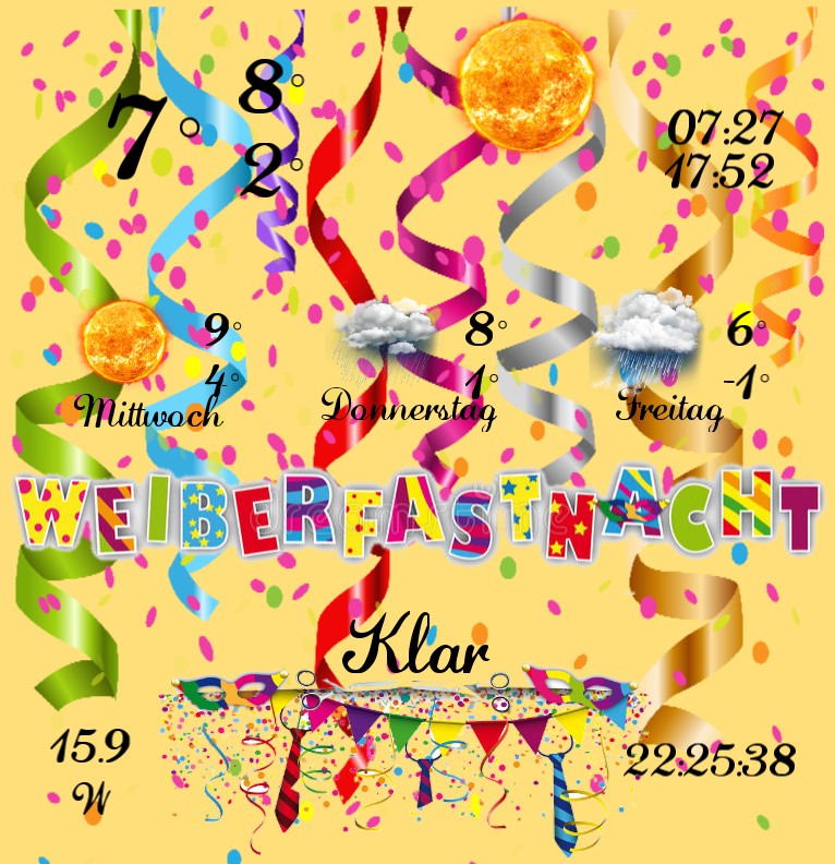 Wetter Weiberfastnacht 