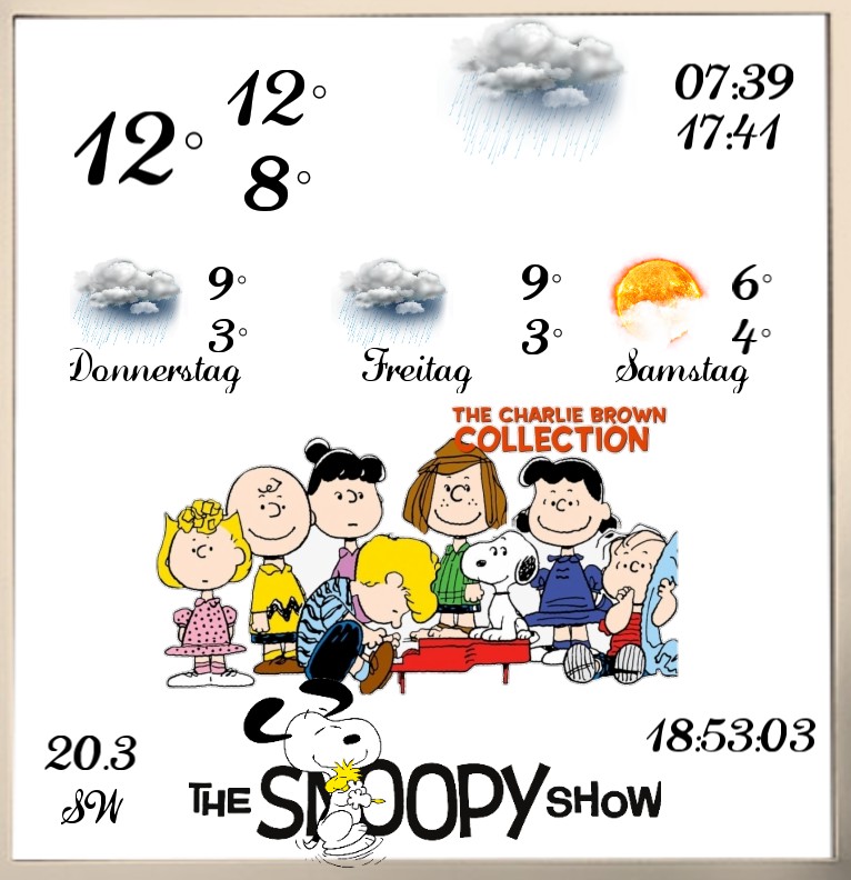 Wetter The Snoopy 