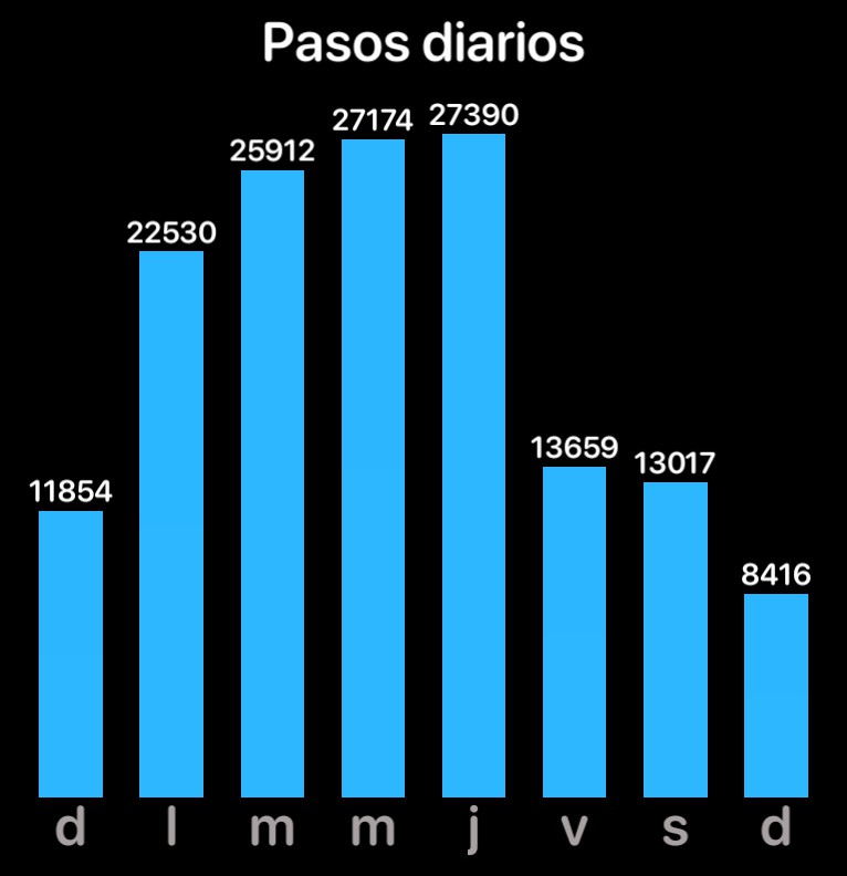 Pasos diarios