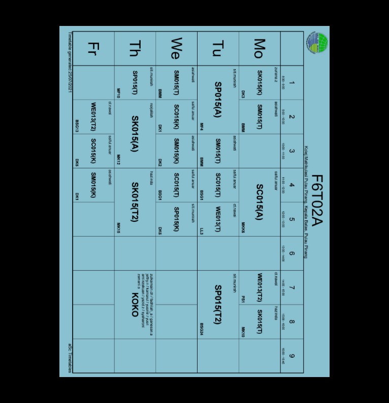 Jadual F
