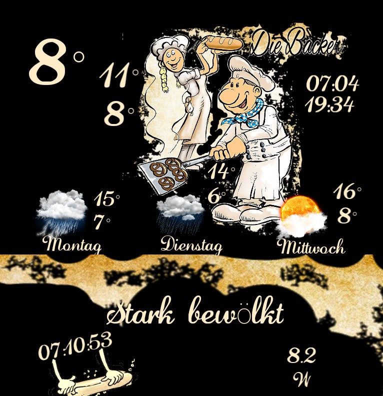 Wetter Baecker  