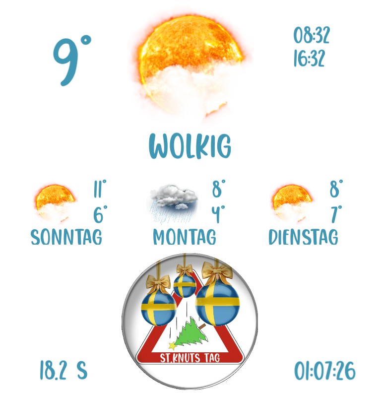 Widget Wetter St.Knuts Tag 