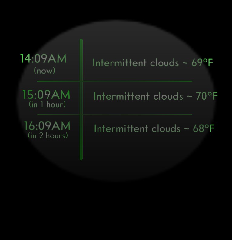 3 hours weather