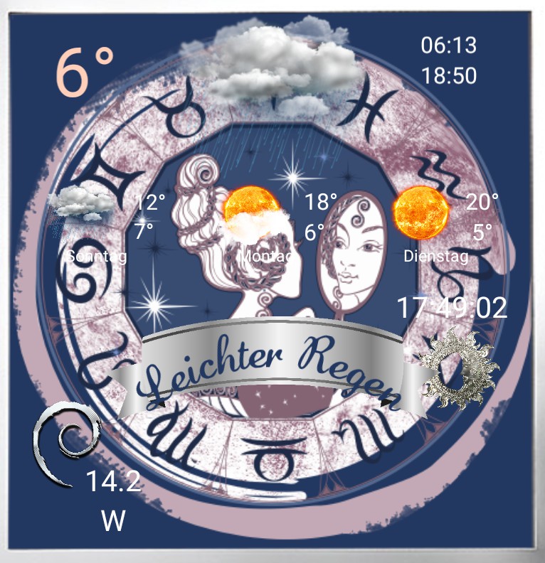 Widget Wetter Zwillinge 