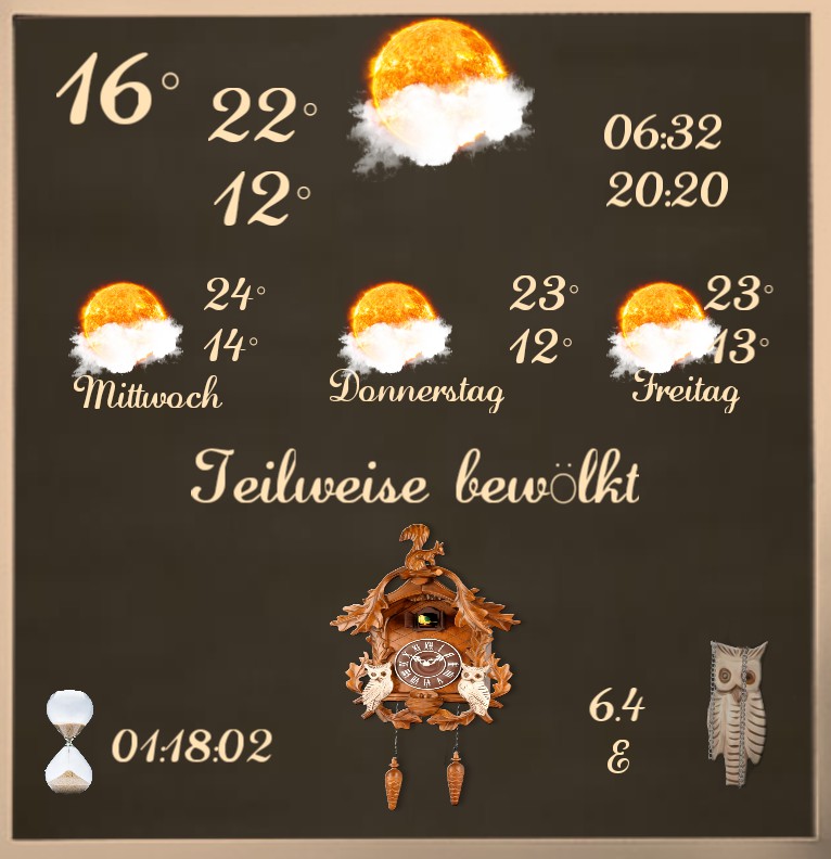 Wetter Kuckucksuhr 