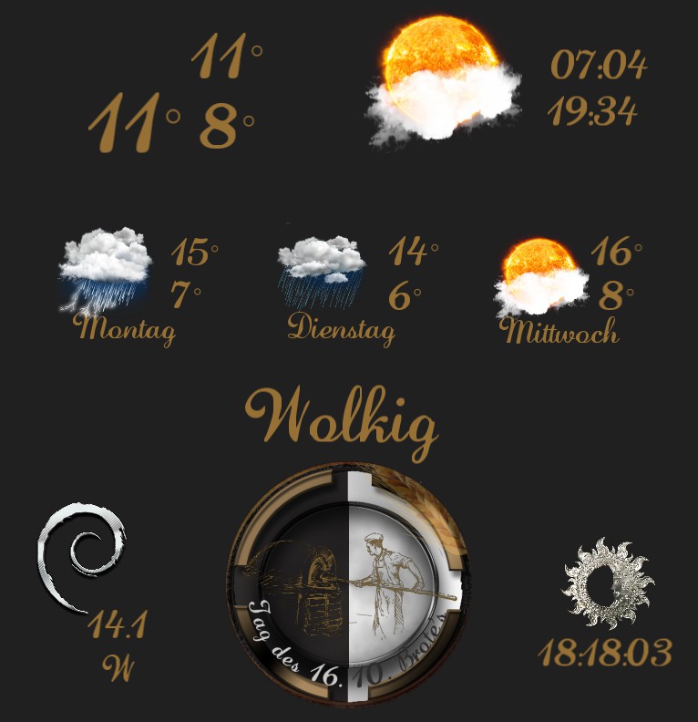 Wetter Tag des Brotes 