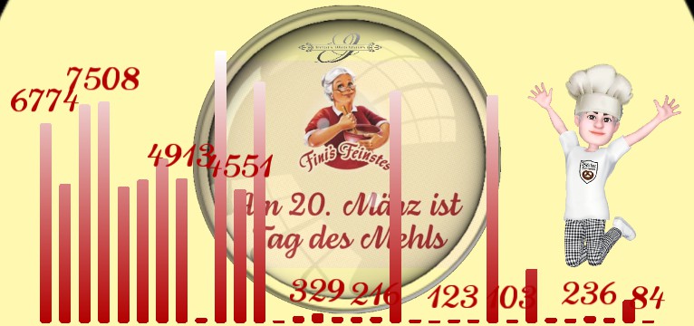 Schritte Tag des mehls 1