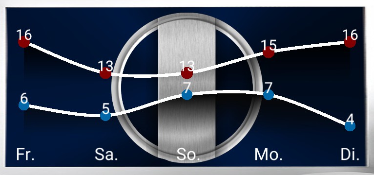 Wetterkurve Design 1453