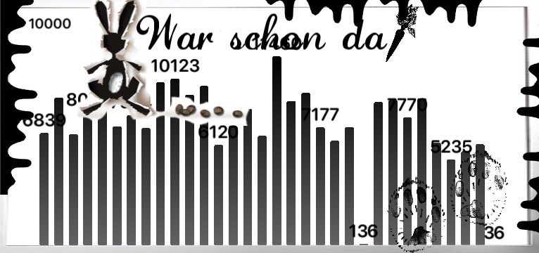 Schritte Ostern Ende 