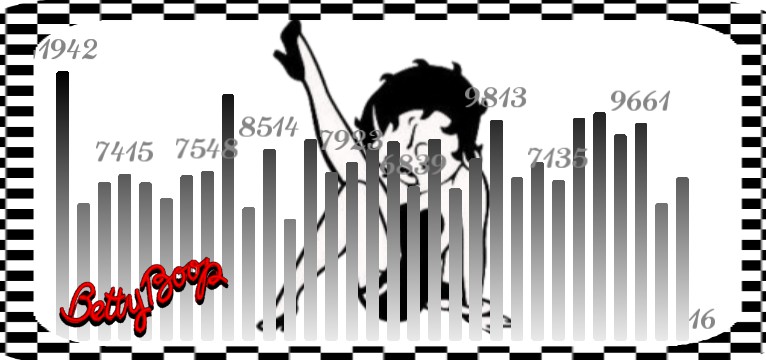 Schritte Betty boop 