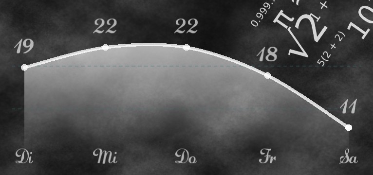 Wetterkurve Kreidetafel 