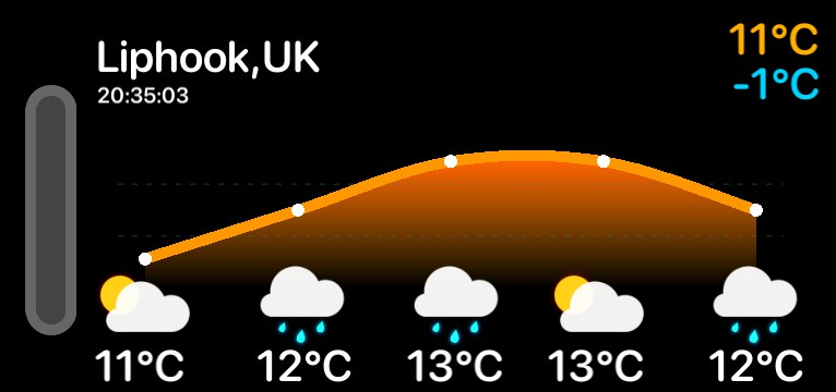 Weather