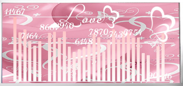 Schritte Lovetime