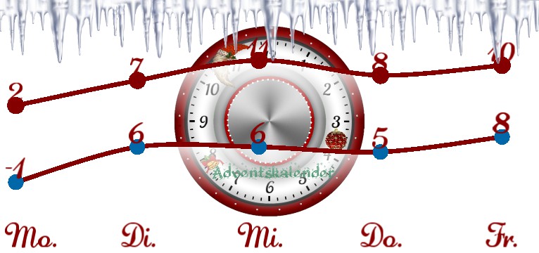 Wetterkurve Adventskalender 1-24 