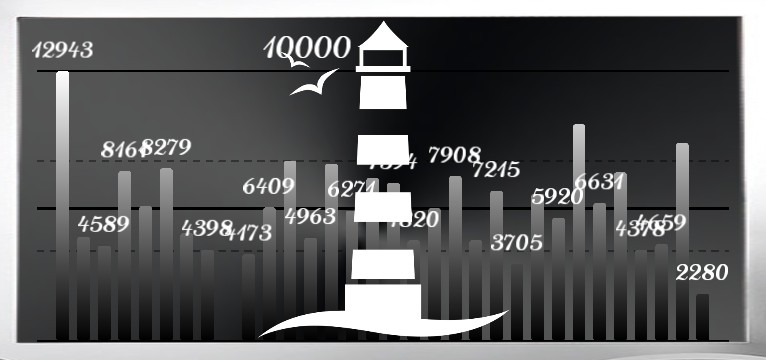 Schritte Lighthouse 