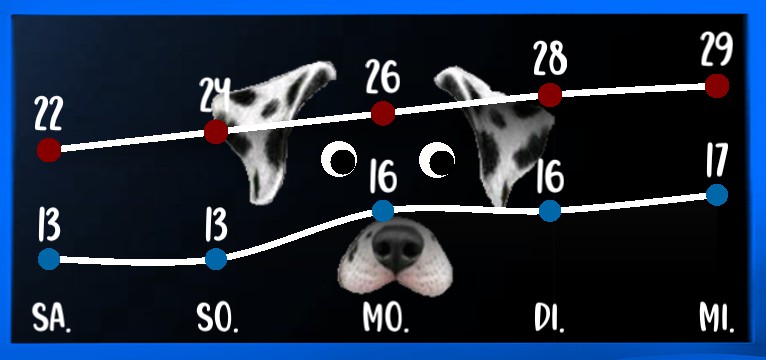 Wetterkurve Dark blue Love DOG 