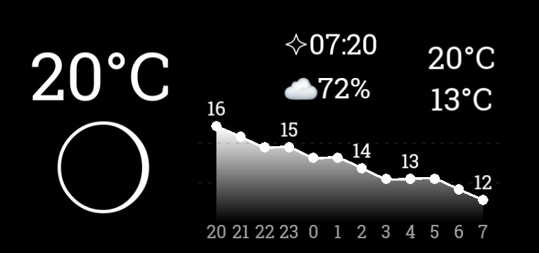 The Weather all