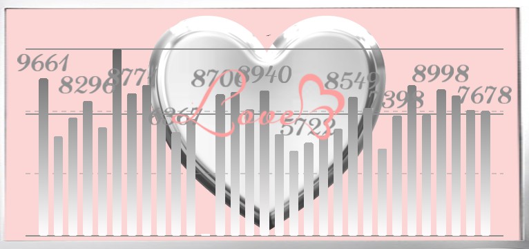 Schritte Love my Phone  