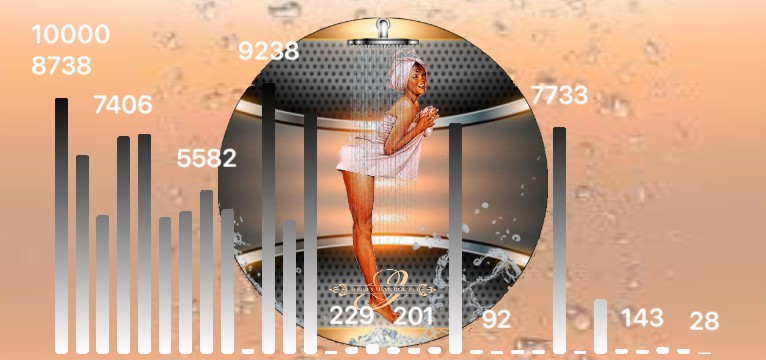 Schritte Shower Pin Up 