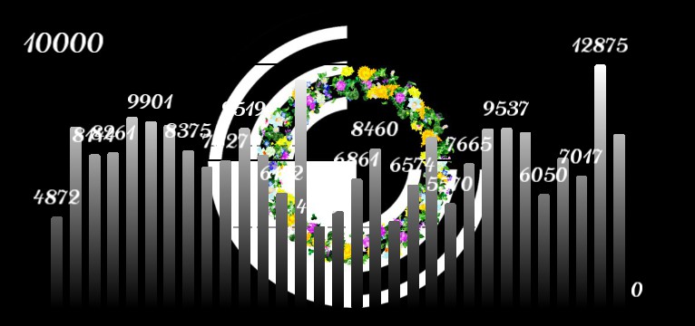 Schritte Modern Spring 