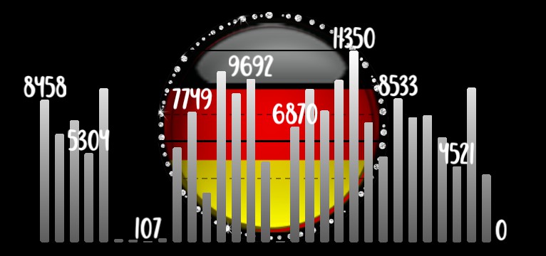 Schritte Deutschland