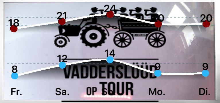 Wetterkurve Vatertag   rosa