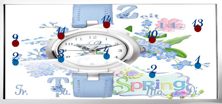Wetterkurve Spring Time Watch in Watch 