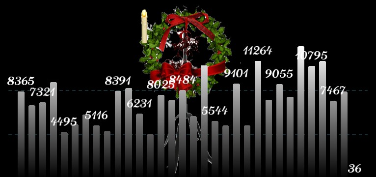Schritte Advent 