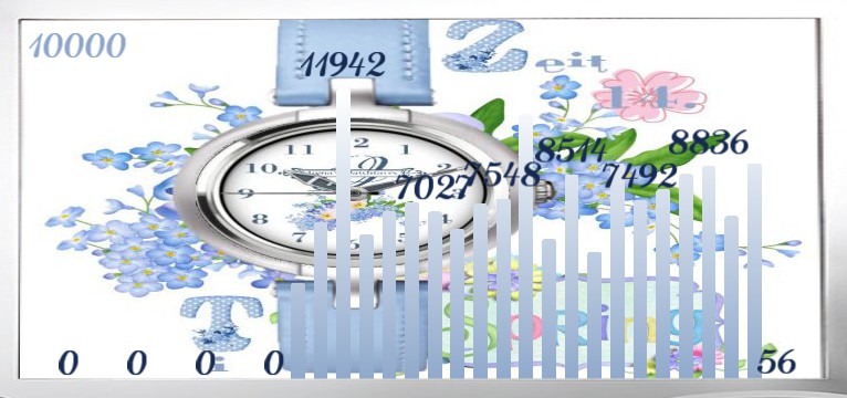 Steps Spring Time Watch in Watch 