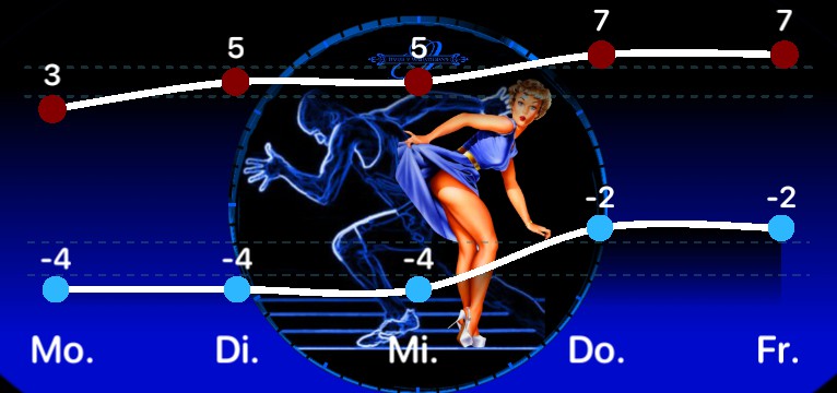 Wetterkurve Sport Pin Up 