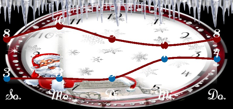 Wetterkurve Christmas Counter 