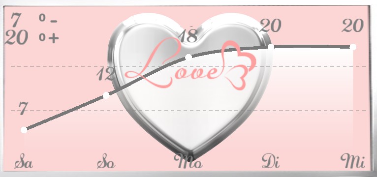 Wetterkurve  Love my Phone